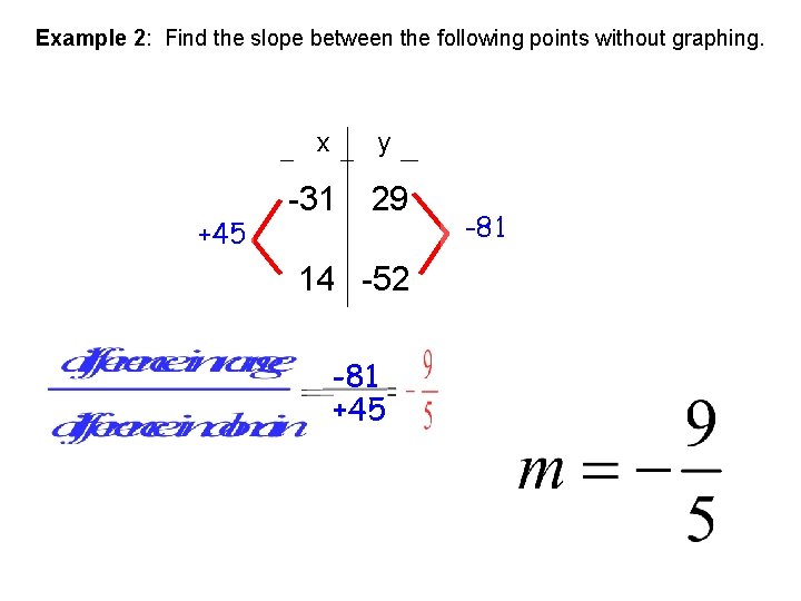 Example 2: Find the slope between the following points without graphing. x +45 y