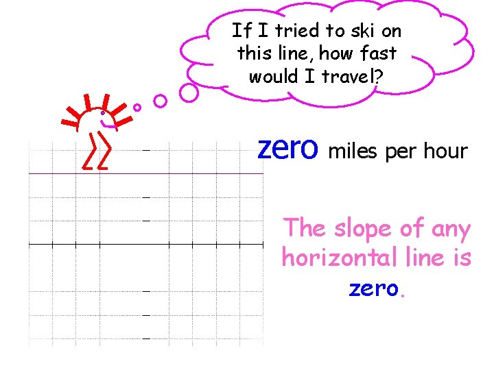 If I tried to ski on this line, how fast would I travel? zero If I tried to ski on this line, how fast would I travel? zero