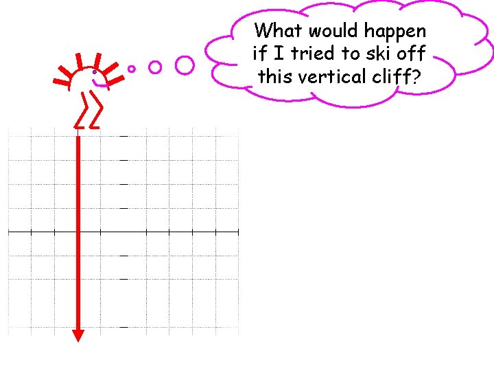 What would happen if I tried to ski off this vertical cliff? 