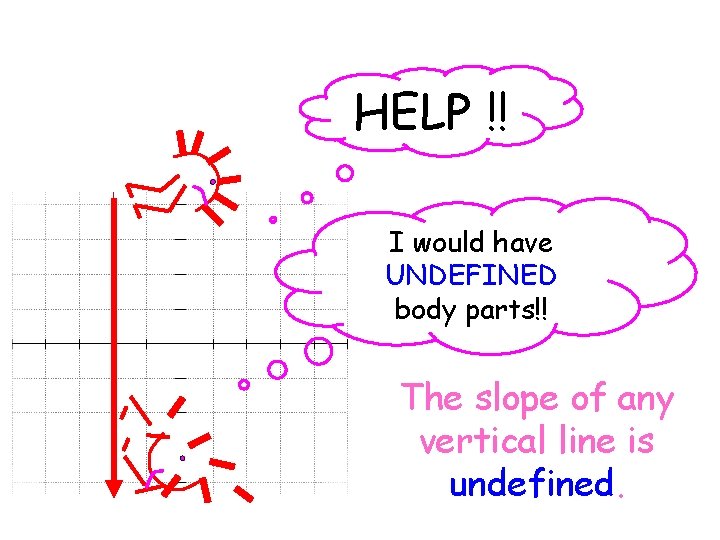 HELP !! I would have UNDEFINED body parts!! The slope of any vertical line