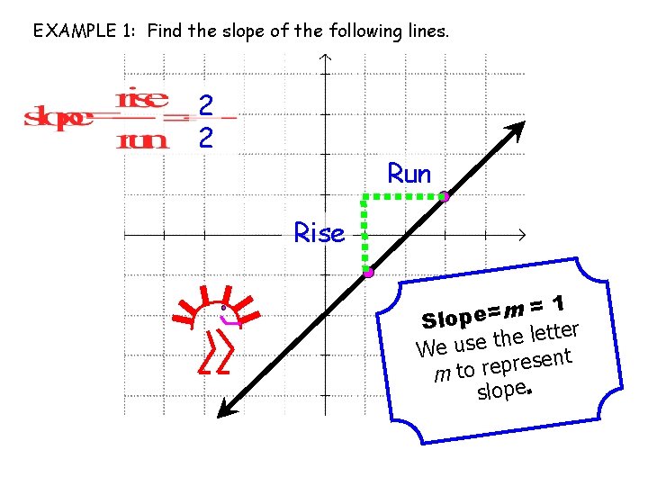 EXAMPLE 1: Find the slope of the following lines. 2 2 Run Rise 1