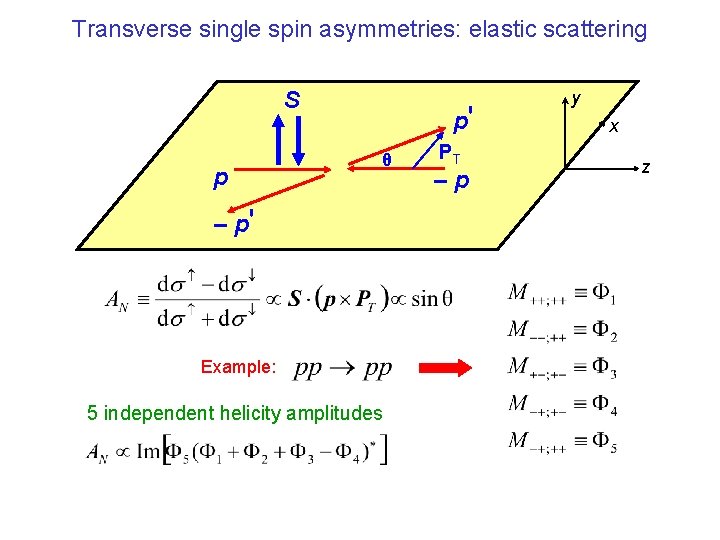 Transverse single spin asymmetries: elastic scattering S p p' θ – p' Example: 5