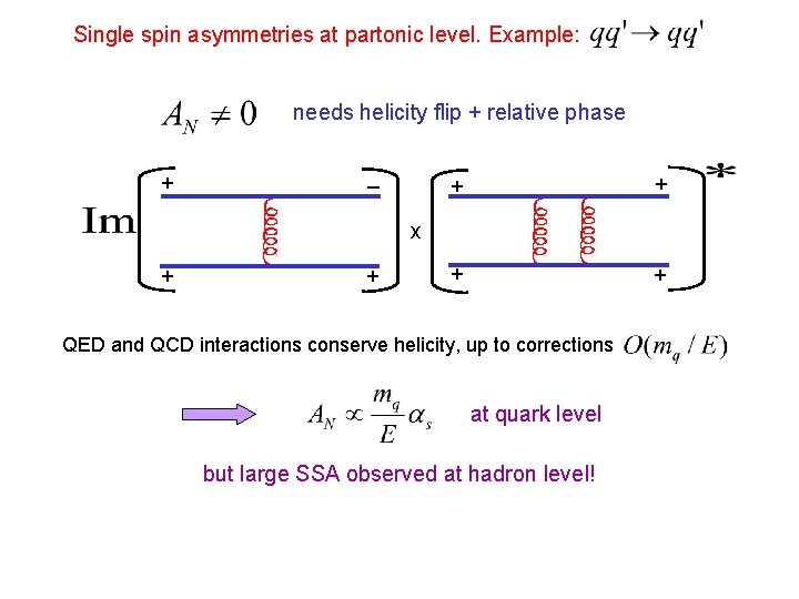 Single spin asymmetries at partonic level. Example: needs helicity flip + relative phase +