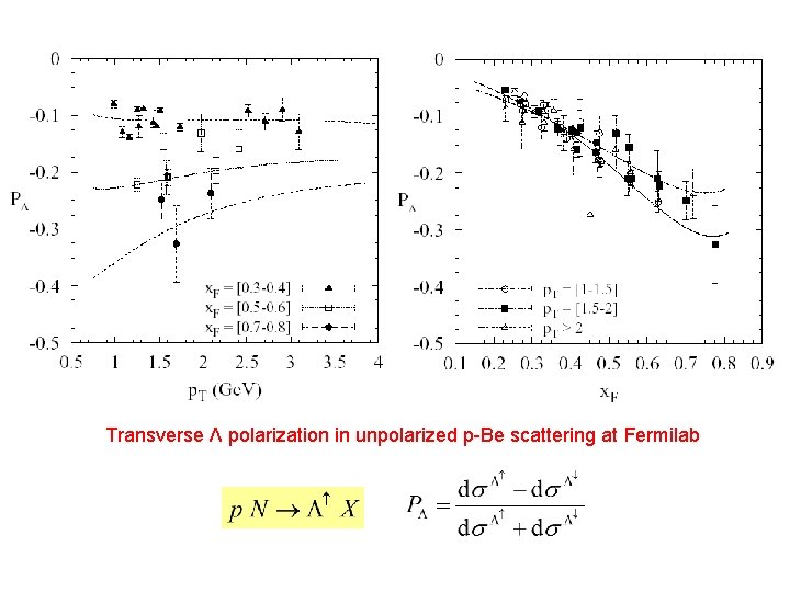 Transverse Λ polarization in unpolarized p-Be scattering at Fermilab 