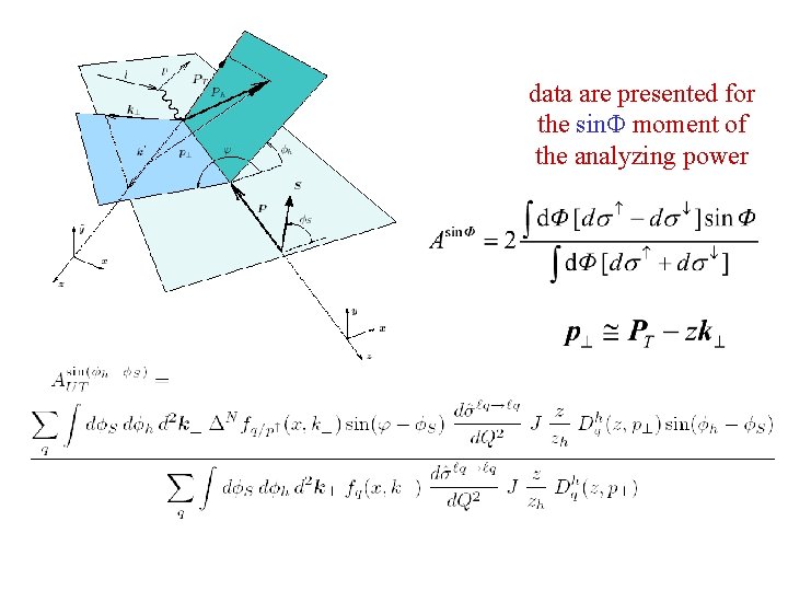 data are presented for the sinΦ moment of the analyzing power 
