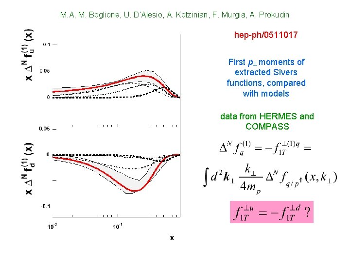 M. A, M. Boglione, U. D’Alesio, A. Kotzinian, F. Murgia, A. Prokudin hep-ph/0511017 First