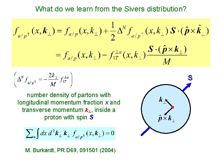 What do we learn from the Sivers distribution? S number density of partons with