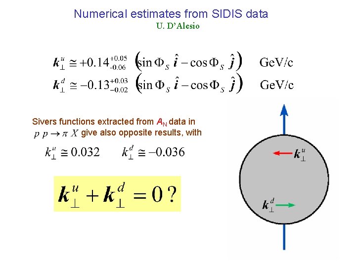 Numerical estimates from SIDIS data U. D’Alesio Sivers functions extracted from AN data in