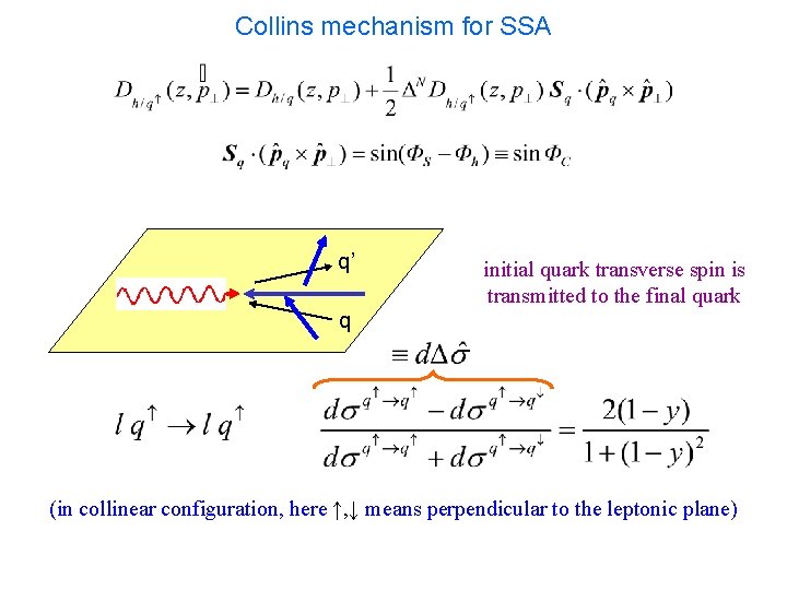Collins mechanism for SSA q’ initial quark transverse spin is transmitted to the final