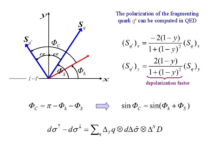 The polarization of the fragmenting quark q' can be computed in QED depolarization factor