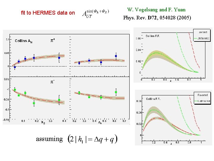 fit to HERMES data on assuming W. Vogelsang and F. Yuan Phys. Rev. D