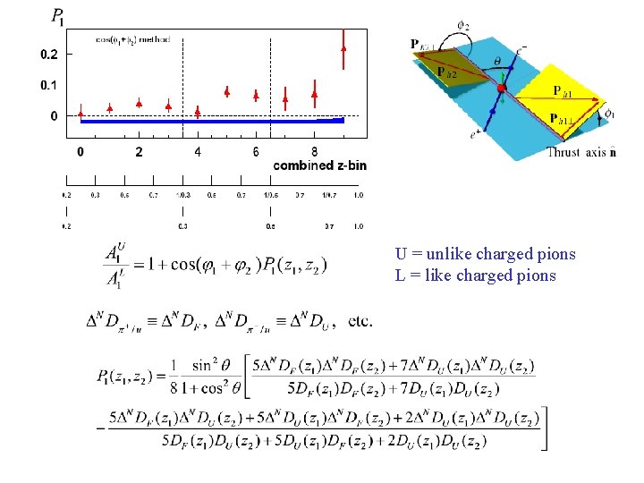 U = unlike charged pions L = like charged pions 