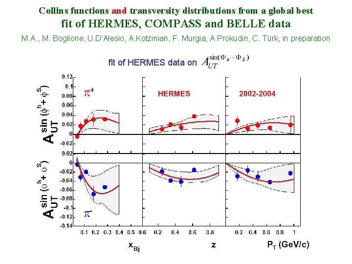 Collins functions and transversity distributions from a global best fit of HERMES, COMPASS and