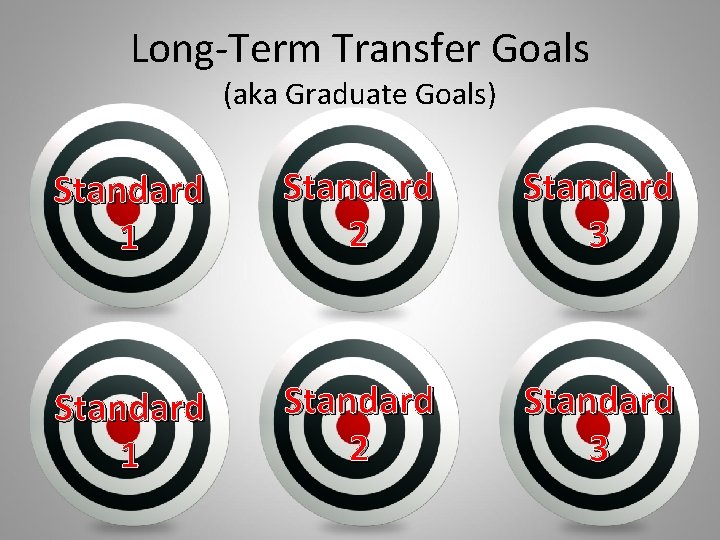 Long-Term Transfer Goals (aka Graduate Goals) Standard 1 Standard 2 Standard 3 