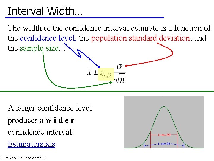 Interval Width… The width of the confidence interval estimate is a function of the