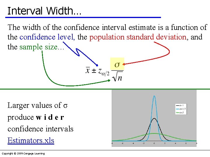 Interval Width… The width of the confidence interval estimate is a function of the