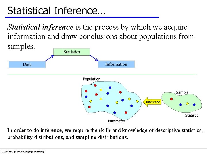 Statistical Inference… Statistical inference is the process by which we acquire information and draw