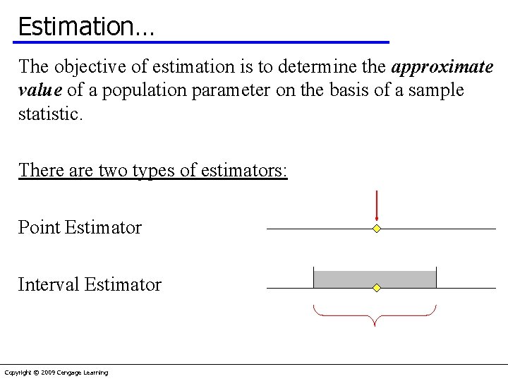 Estimation… The objective of estimation is to determine the approximate value of a population