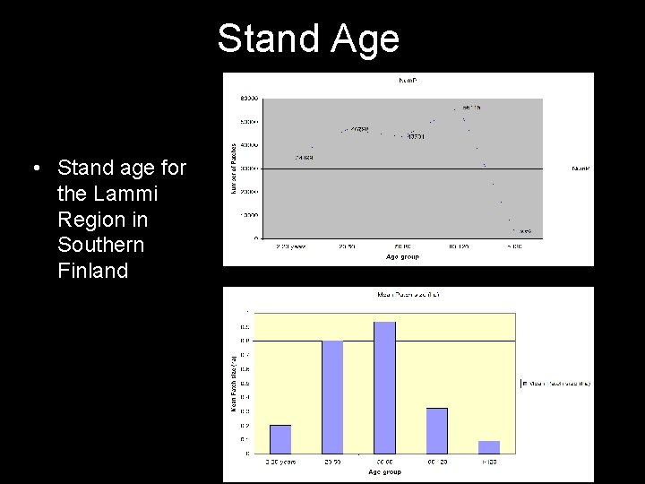 Stand Age • Stand age for the Lammi Region in Southern Finland 