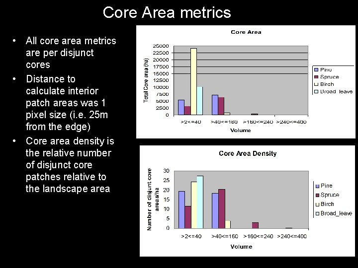 Core Area metrics • All core area metrics are per disjunct cores • Distance