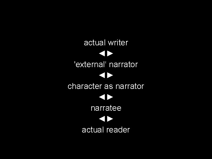 actual writer ◄► 'external‘ narrator ◄► character as narrator ◄► narratee ◄► actual reader