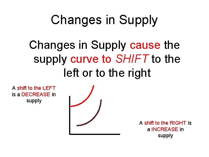 Changes in Supply cause the supply curve to SHIFT to the left or to