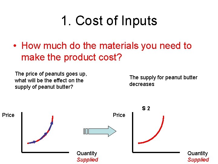 1. Cost of Inputs • How much do the materials you need to make