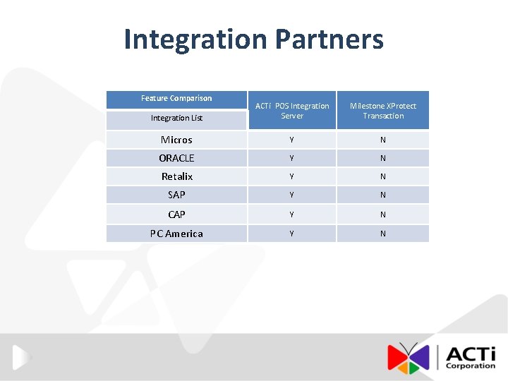 Integration Partners Feature Comparison Integration List ACTi POS Integration Server Milestone XProtect Transaction Micros