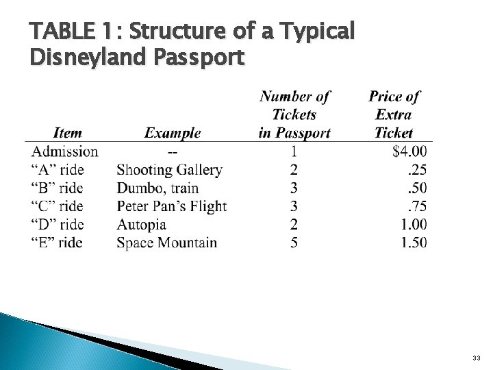 TABLE 1: Structure of a Typical Disneyland Passport 33 