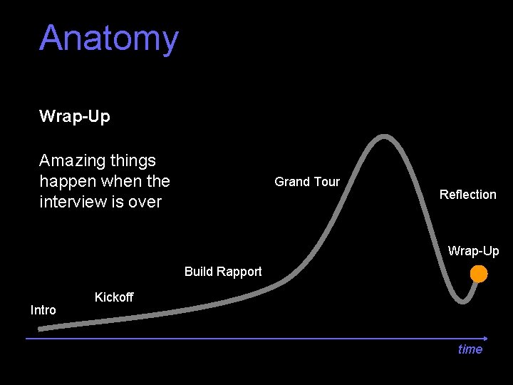 Anatomy Wrap-Up Amazing things happen when the interview is over Grand Tour Reflection Wrap-Up