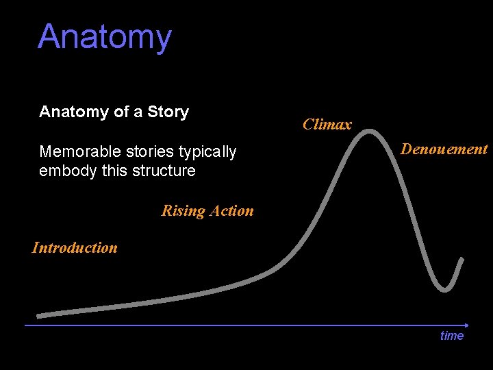 Anatomy of a Story Memorable stories typically embody this structure Climax Denouement Rising Action
