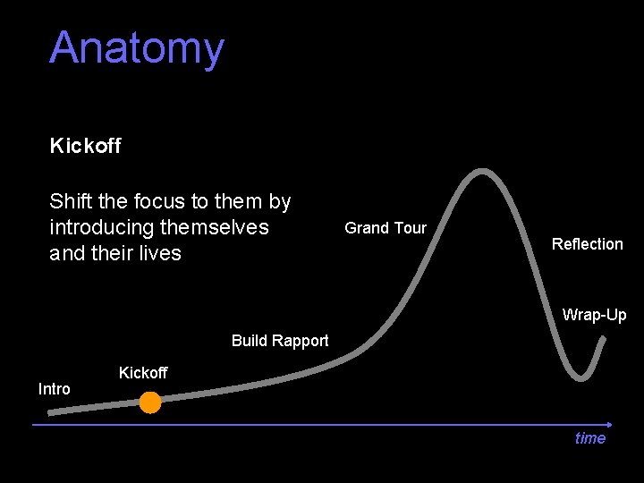 Anatomy Kickoff Shift the focus to them by introducing themselves and their lives Grand