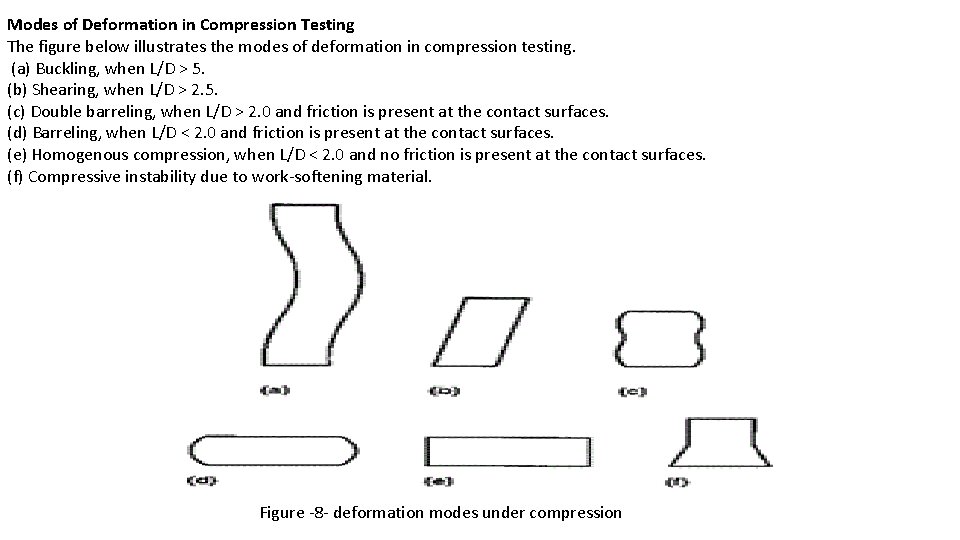 Modes of Deformation in Compression Testing The figure below illustrates the modes of deformation