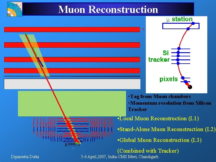 Muon Reconstruction ● • Tag from Muon chambers • Momentum resolution from Silicon Tracker Muon Reconstruction ● • Tag from Muon chambers • Momentum resolution from Silicon Tracker