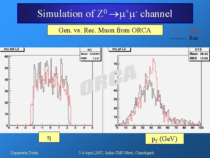 Simulation of Z 0 + - channel Gen. vs. Rec. Muon from ORCA Dipanwita Simulation of Z 0 + - channel Gen. vs. Rec. Muon from ORCA Dipanwita