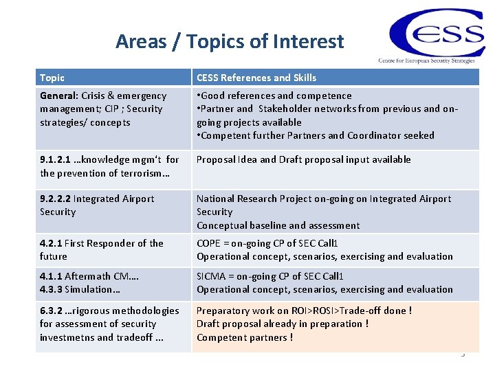 Areas / Topics of Interest Topic CESS References and Skills General: Crisis & emergency
