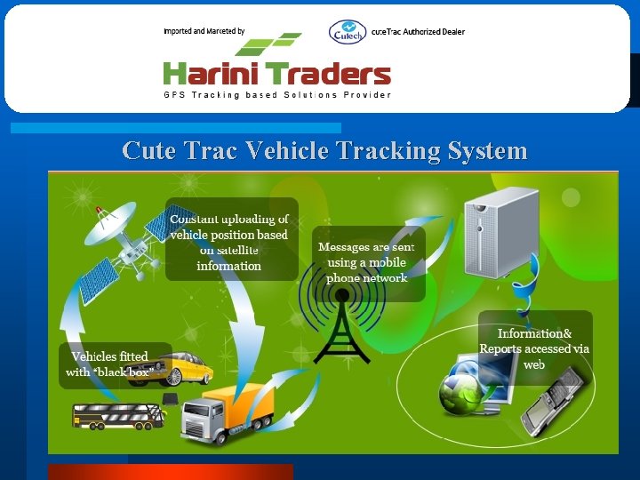 Cute Trac Vehicle Tracking System 