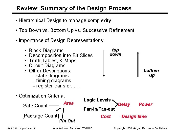 Review: Summary of the Design Process • Hierarchical Design to manage complexity • Top