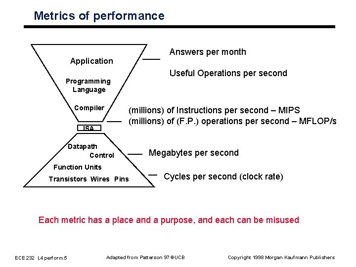 Metrics of performance Answers per month Application Useful Operations per second Programming Language Compiler