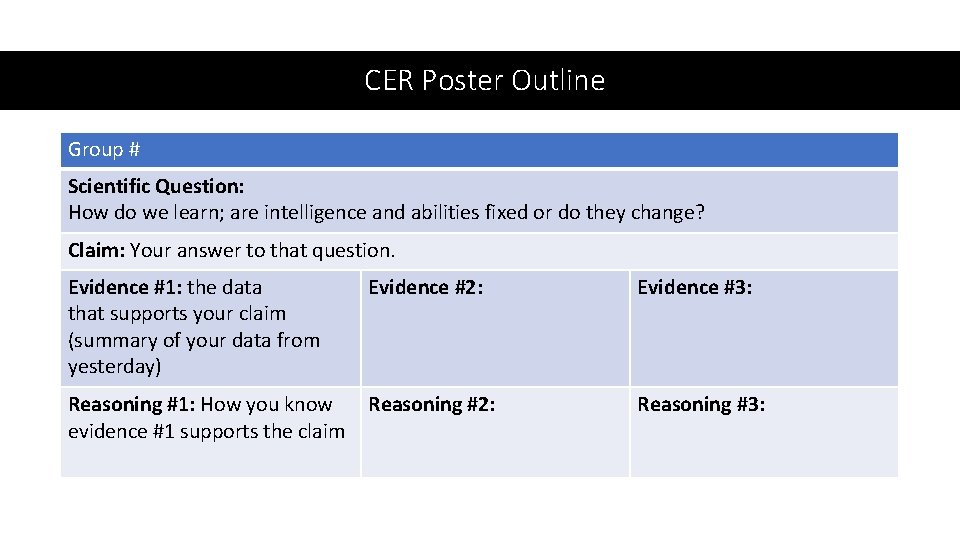 CER Poster Outline Group # Scientific Question: How do we learn; are intelligence and