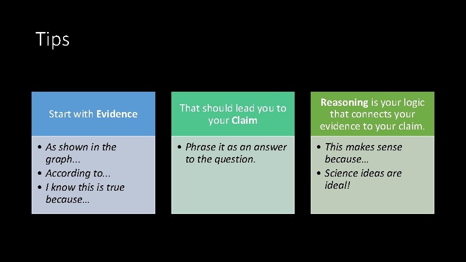 Tips Start with Evidence • As shown in the graph. . . • According