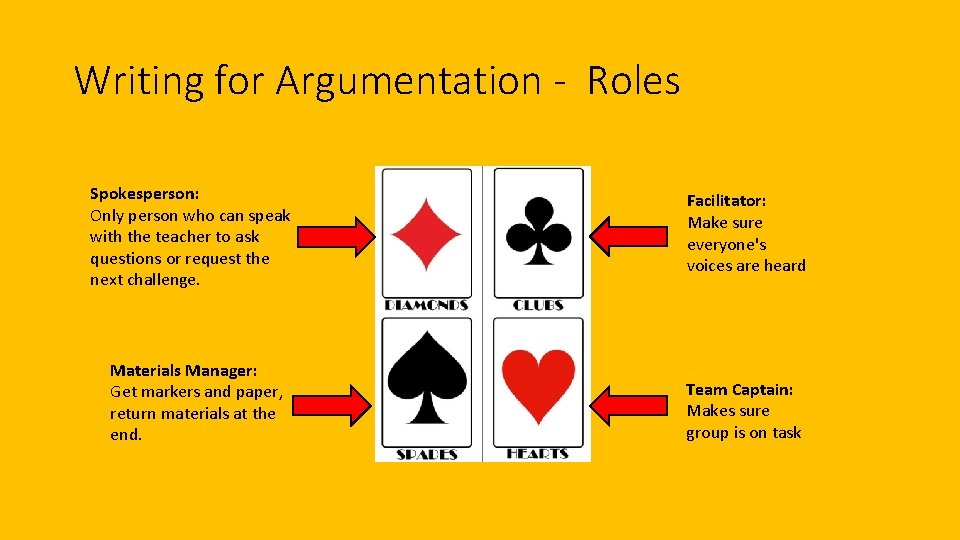 Writing for Argumentation - Roles Spokesperson: Only person who can speak with the teacher