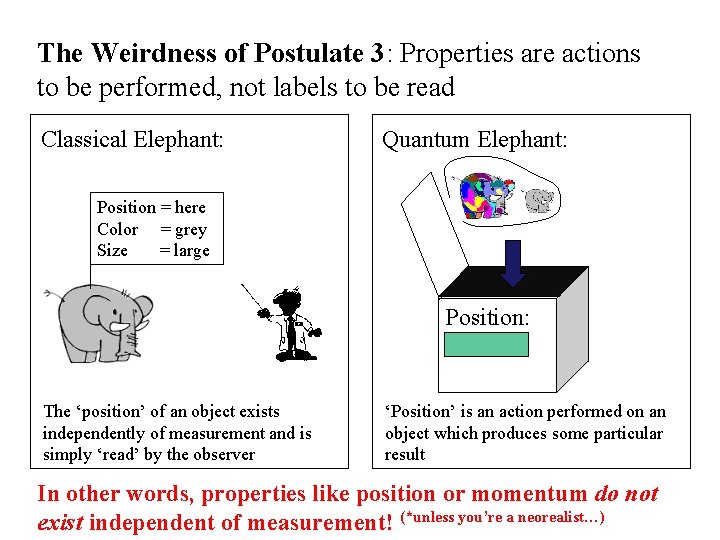 The Weirdness of Postulate 3: Properties are actions to be performed, not labels to