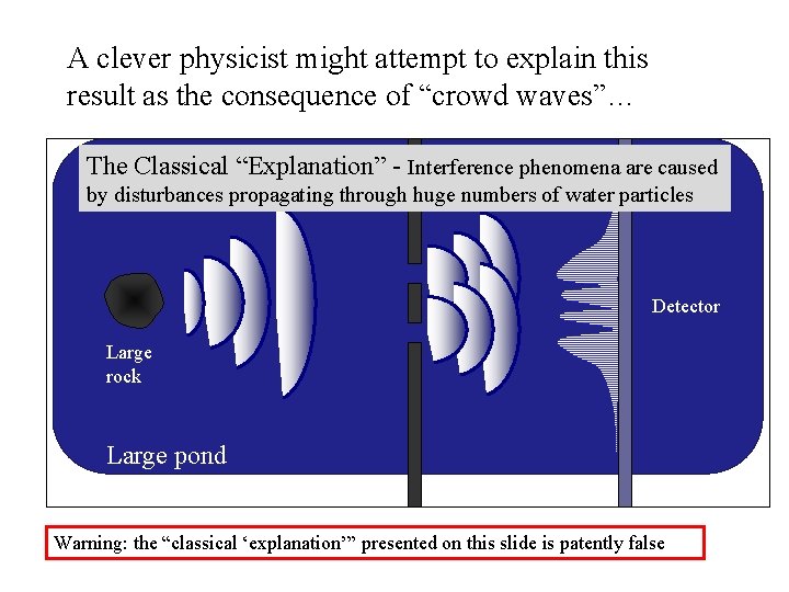 A clever physicist might attempt to explain this result as the consequence of “crowd