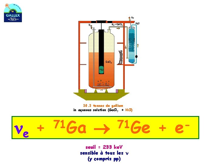 30. 3 tonnes de gallium in aqueous solution (Ga. Cl 3 + HCl) ne