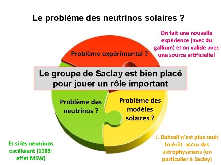 Le problème des neutrinos solaires ? Problème expérimental ? On fait une nouvelle expérience
