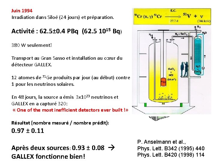 Juin 1994 Irradiation dans Siloé (24 jours) et préparation. Activité : 62. 5± 0.