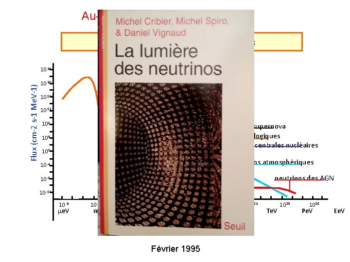 Au-delà des neutrinos solaires… La « lumière » des neutrinos Flux (cm-2 s-1 Me.