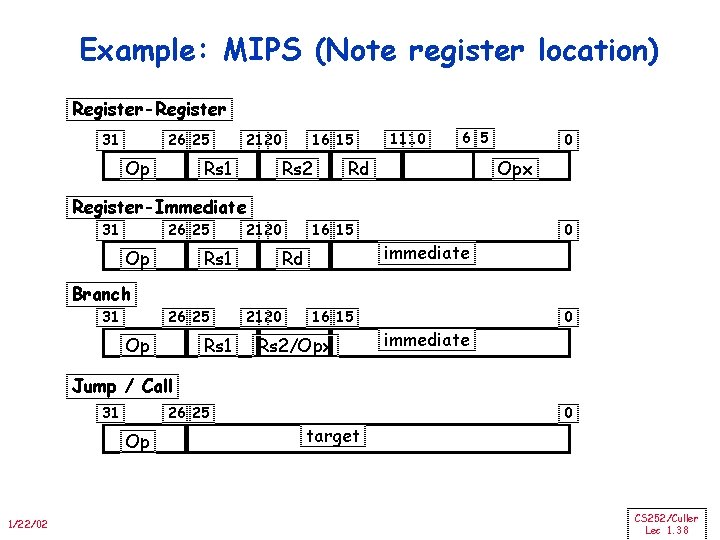CS 252 Graduate Computer Architecture Lecture 1 Introduction