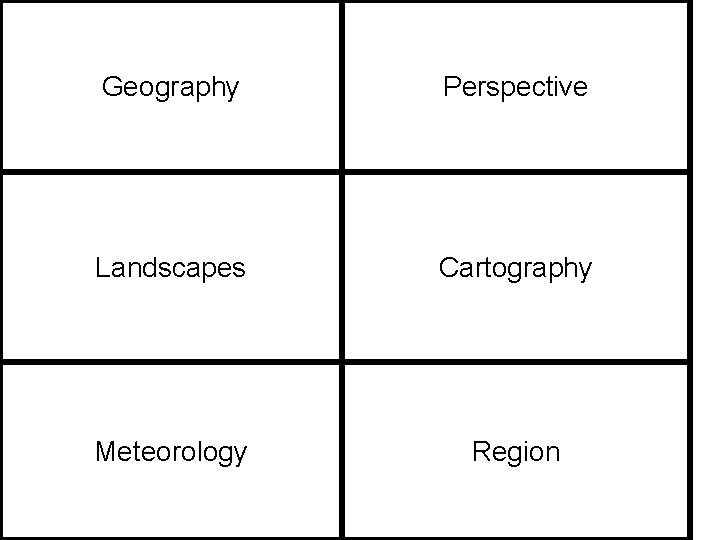 Geography Perspective Landscapes Cartography Meteorology Region 